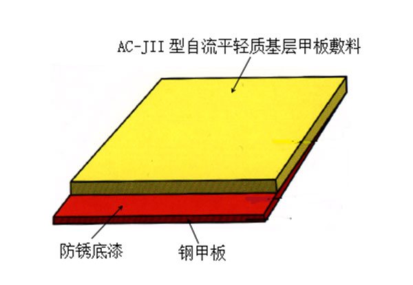 YB-A0FIV-2型高隔声浮动地板