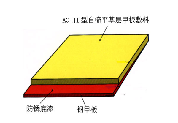 YB-A0FIV-1型高隔声浮动地板
